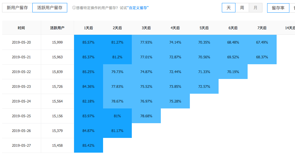 运营喵的5个基本功