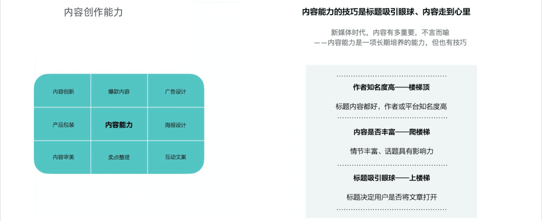 运营喵的5个基本功