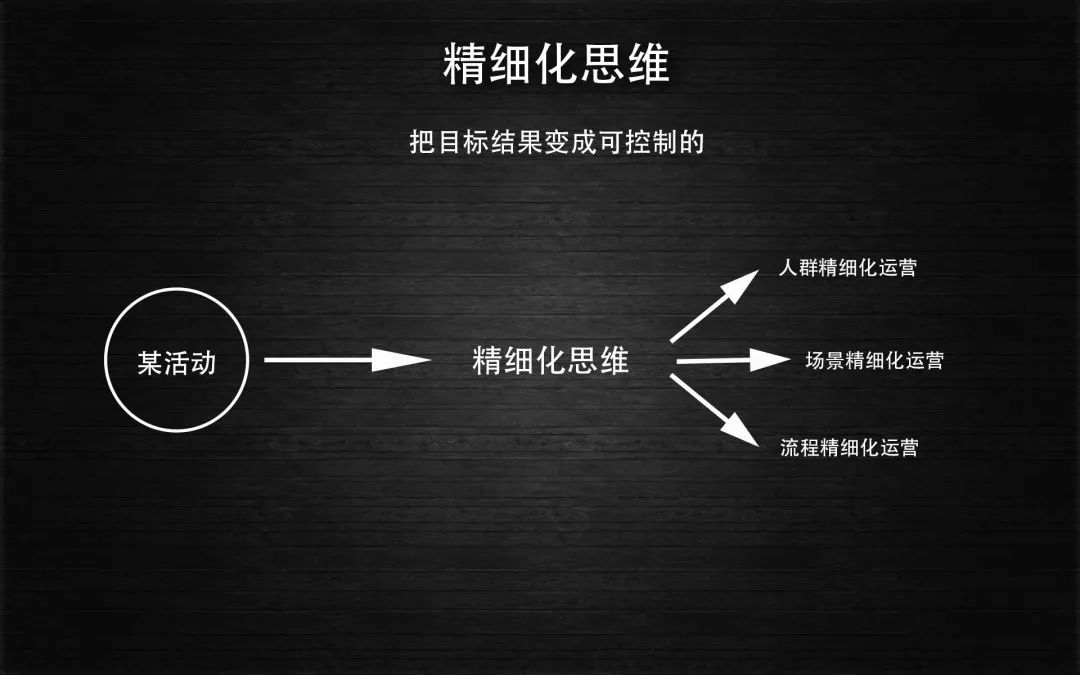 运营喵的5个基本功