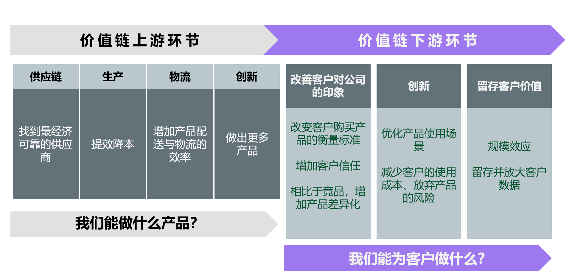 PMM视角下的产品营销方法论：PMF实战洞察