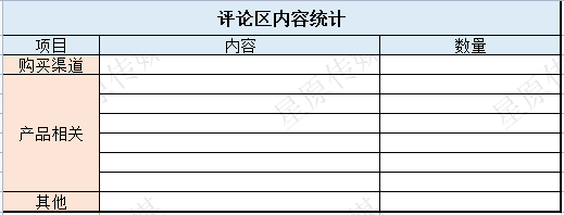 备战双十二小红书投放策略