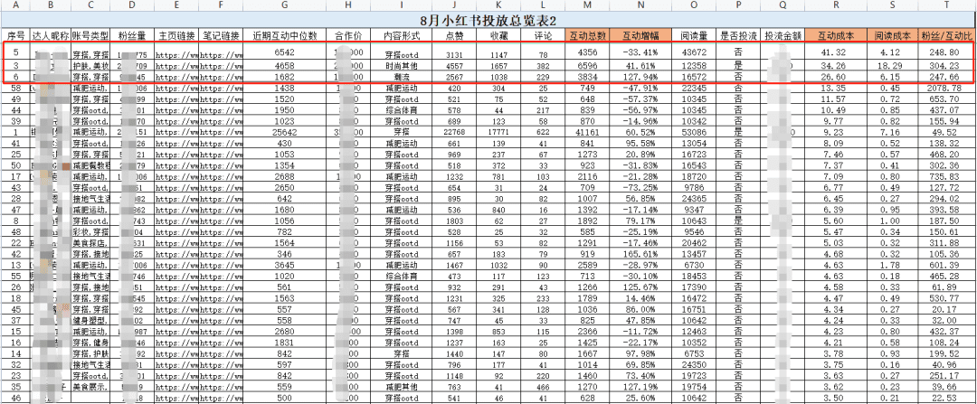 备战双十二小红书投放策略