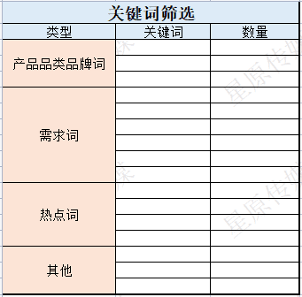 备战双十二小红书投放策略