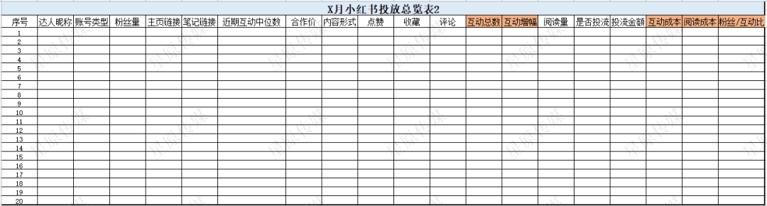 备战双十二小红书投放策略