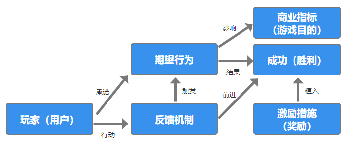 八角行为分析法：用游戏化的方式抉择出合适的方案