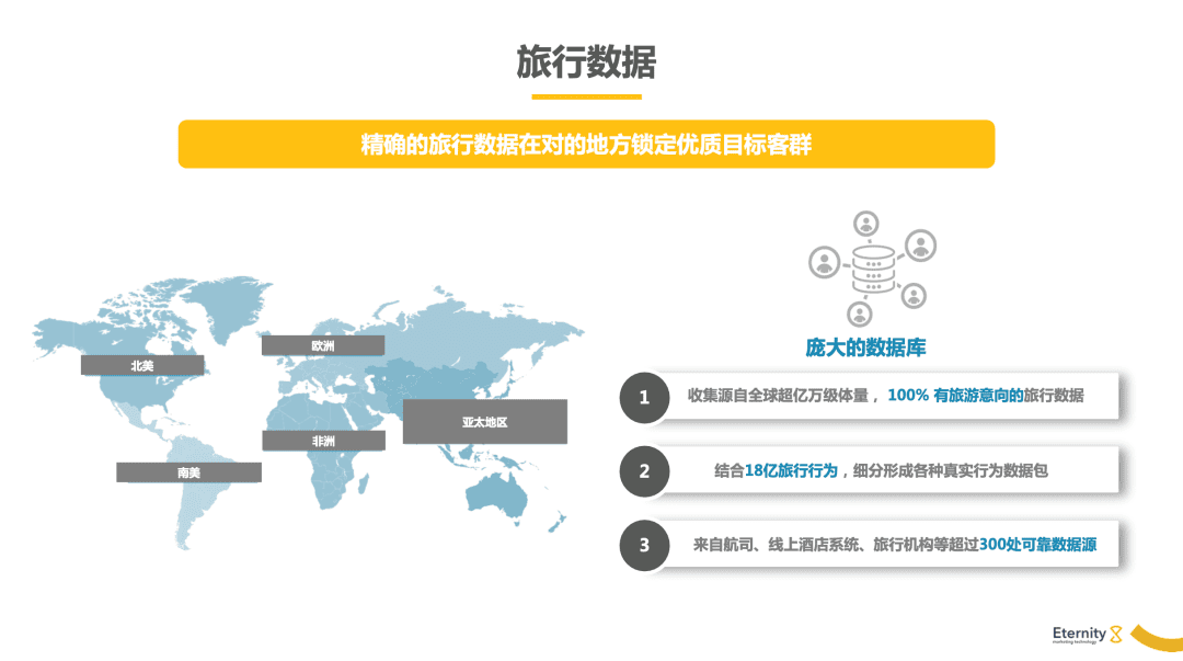 @外旅局，这份营销指南请查收！