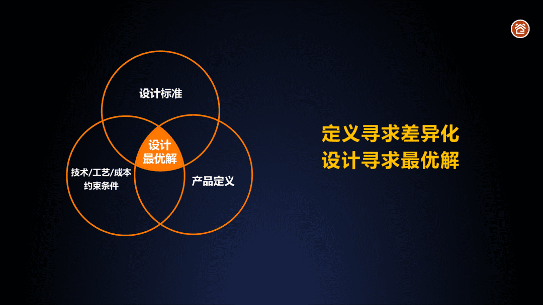 传统模式失效，企业增长乏力，如何用爆品模式破局？