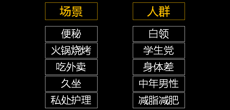 新消费品牌/传统商家如何做好内容营销