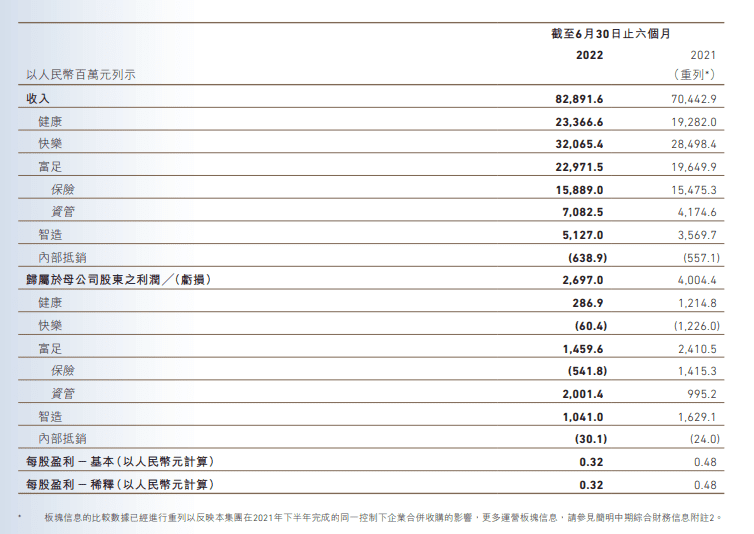 复星“过冬”，复星旅文未来何去何从？