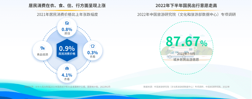 驾一辆车，行百里路《2022上半年自驾游专题报告》发布