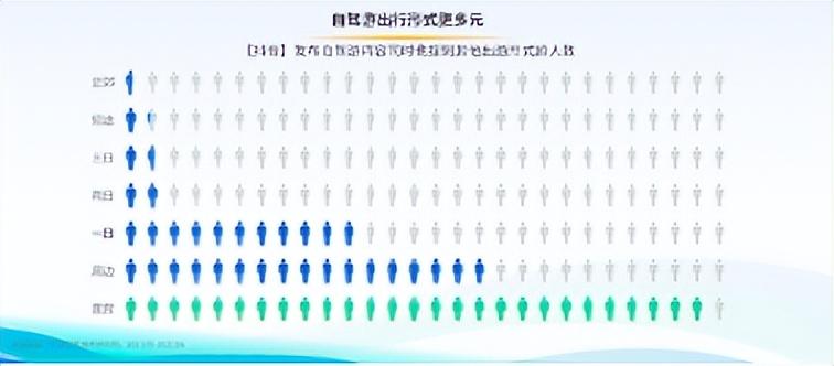 驾一辆车，行百里路《2022上半年自驾游专题报告》发布