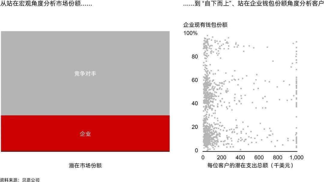 迎接“机械+”时代 | 机械设备企业精益营销新模式