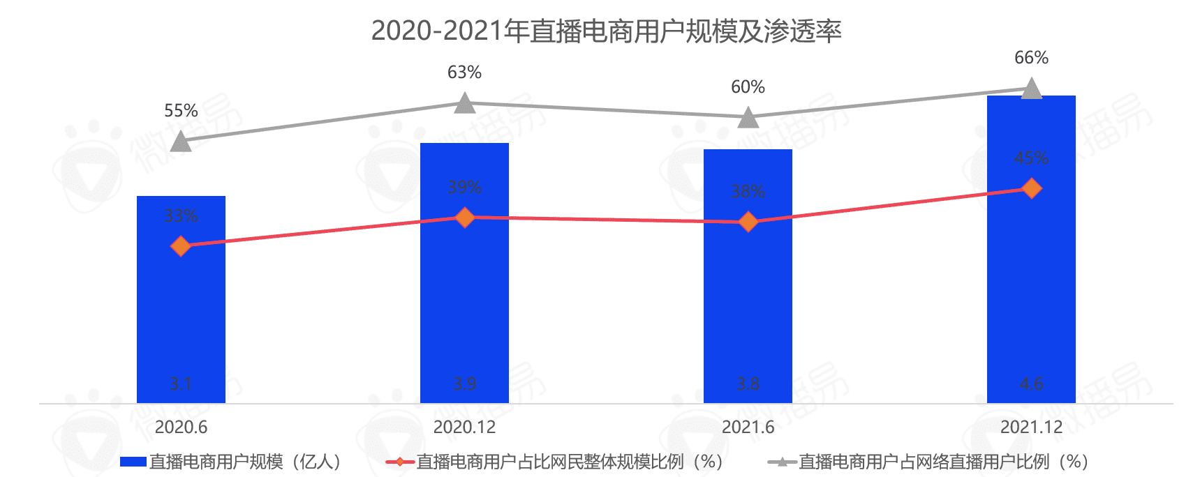 5000字干货长文，带你看清中国直播电商的九大趋势|微播易研究报告