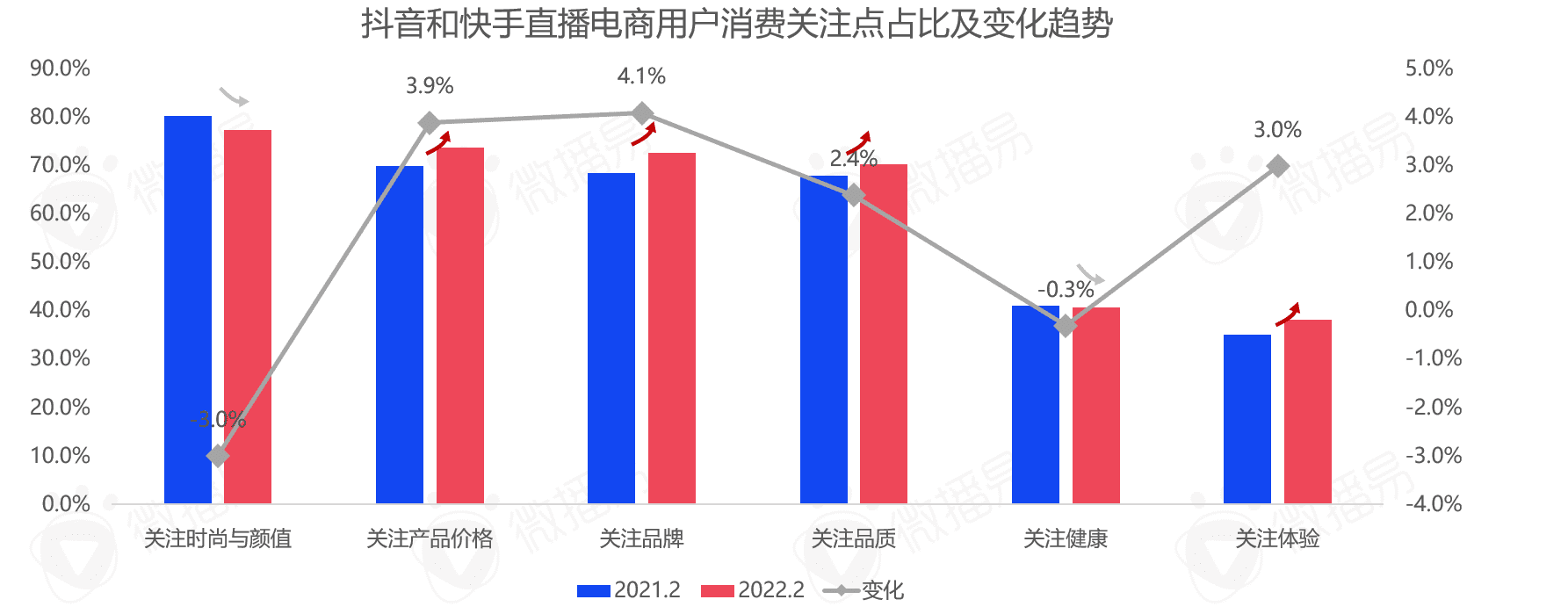 5000字干货长文，带你看清中国直播电商的九大趋势|微播易研究报告