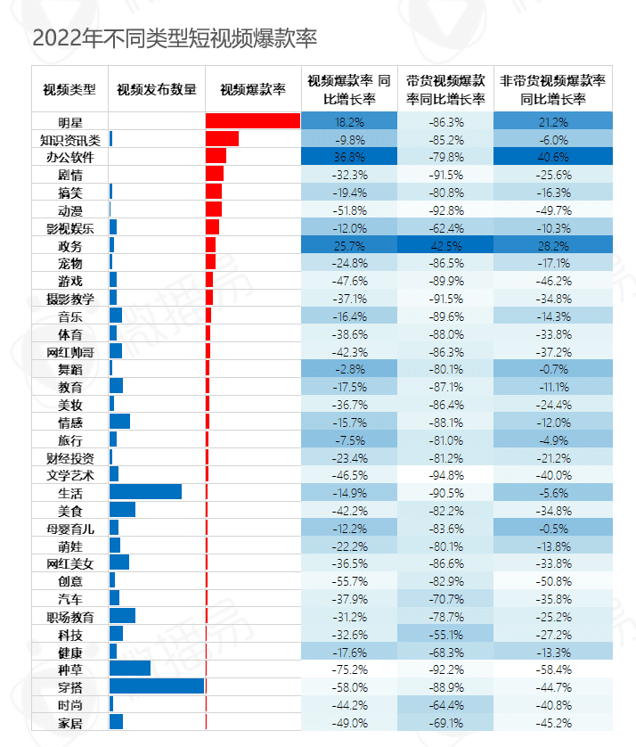 5000字干货长文，带你看清中国直播电商的九大趋势|微播易研究报告