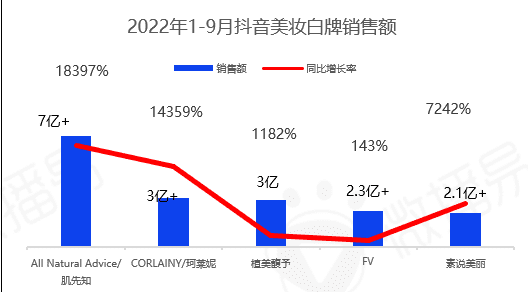 5000字干货长文，带你看清中国直播电商的九大趋势|微播易研究报告