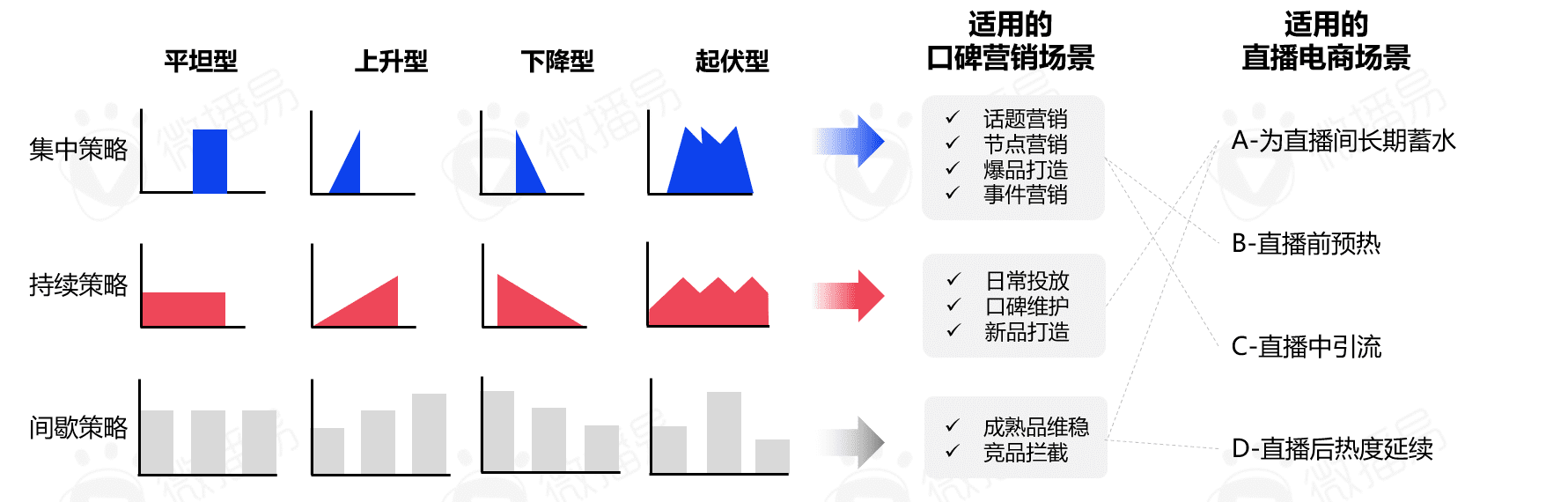 5000字干货长文，带你看清中国直播电商的九大趋势|微播易研究报告