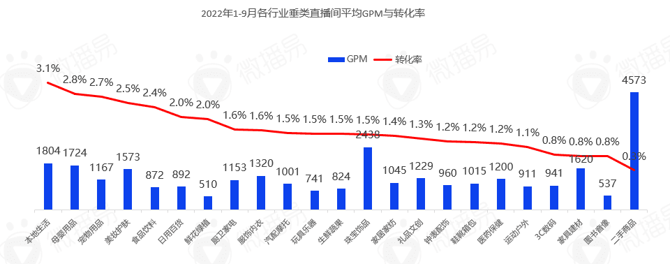 5000字干货长文，带你看清中国直播电商的九大趋势|微播易研究报告