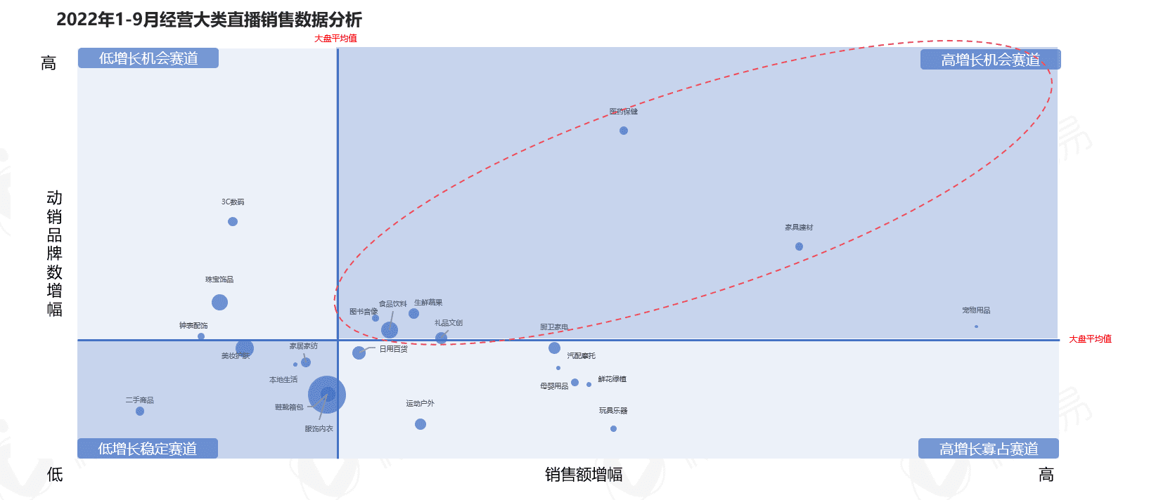 5000字干货长文，带你看清中国直播电商的九大趋势|微播易研究报告