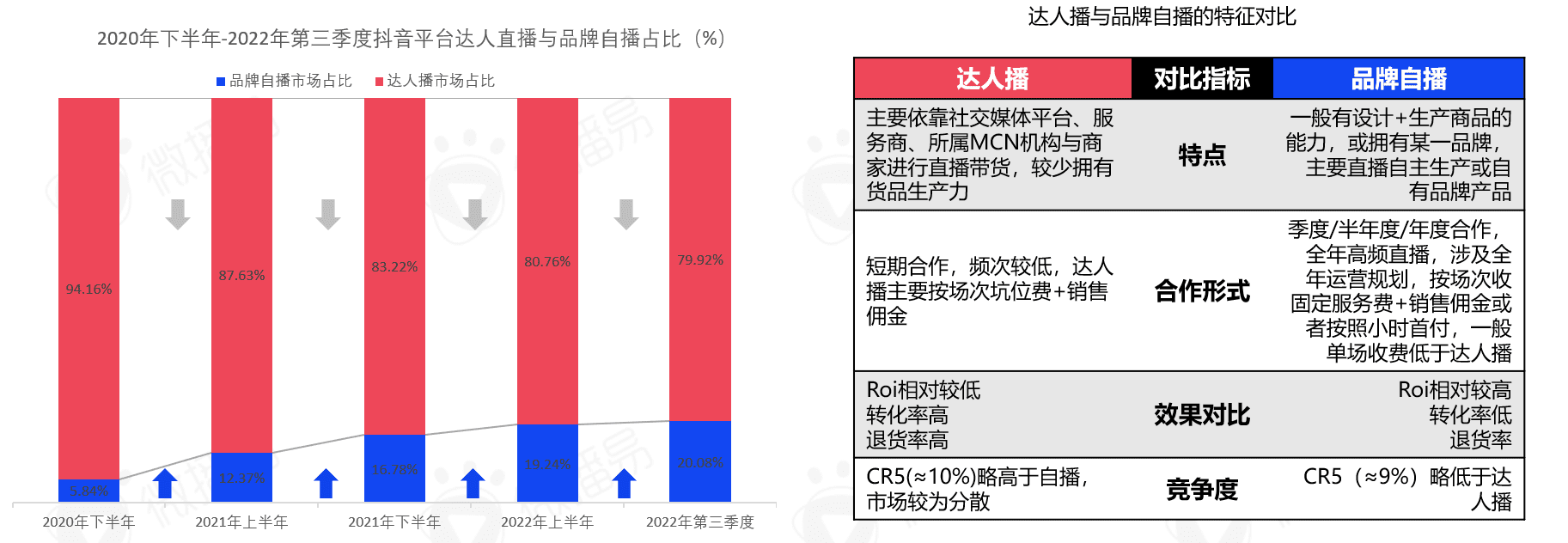 5000字干货长文，带你看清中国直播电商的九大趋势|微播易研究报告