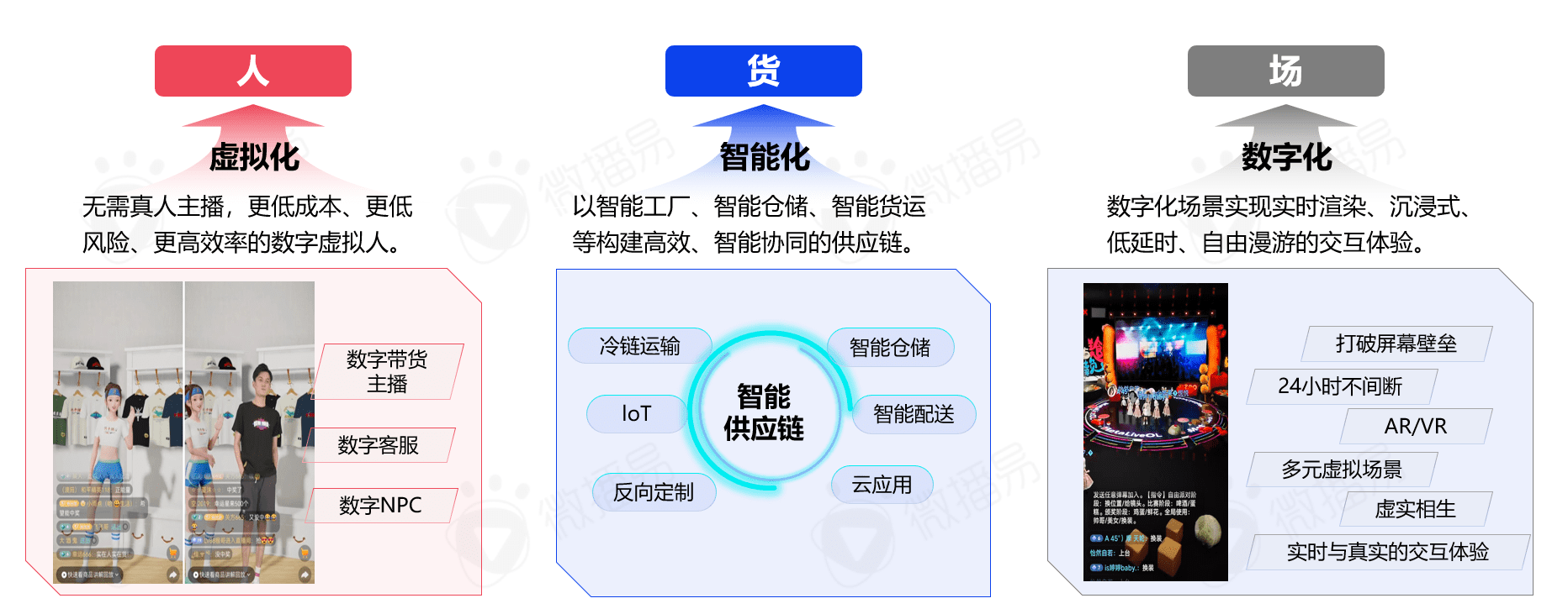 5000字干货长文，带你看清中国直播电商的九大趋势|微播易研究报告