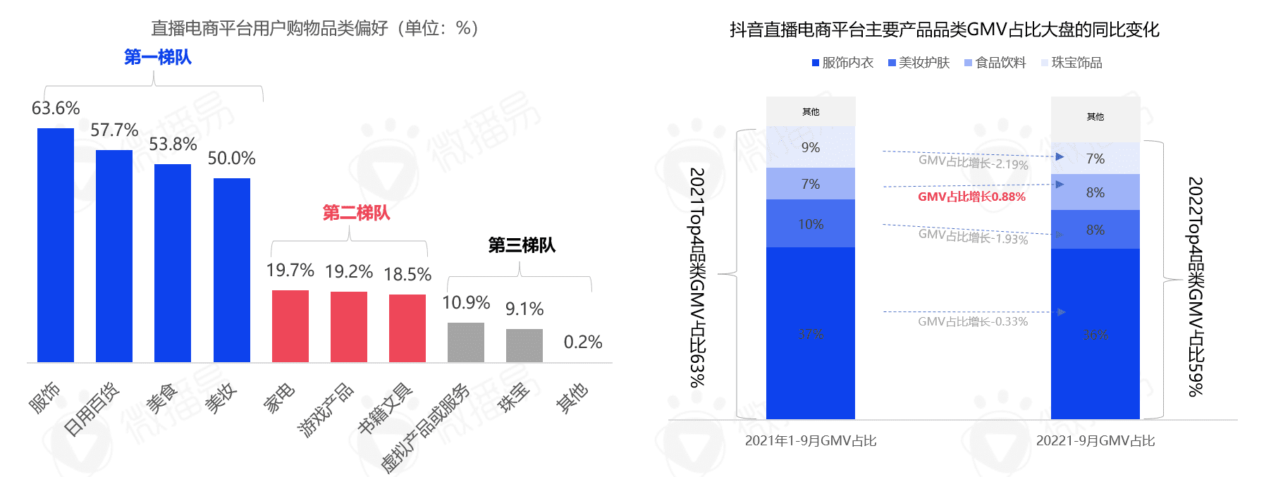 5000字干货长文，带你看清中国直播电商的九大趋势|微播易研究报告