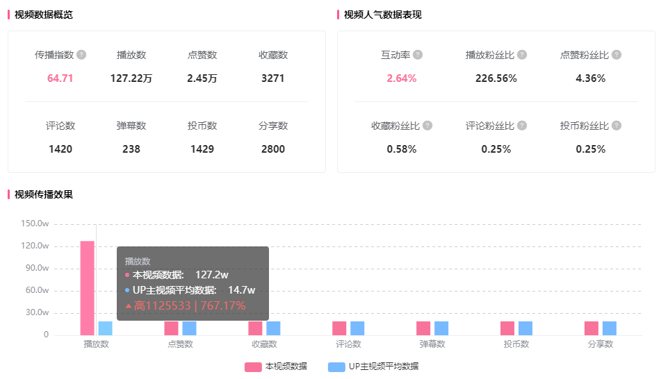 2022年B站双十一品牌爆款营销案例盘点