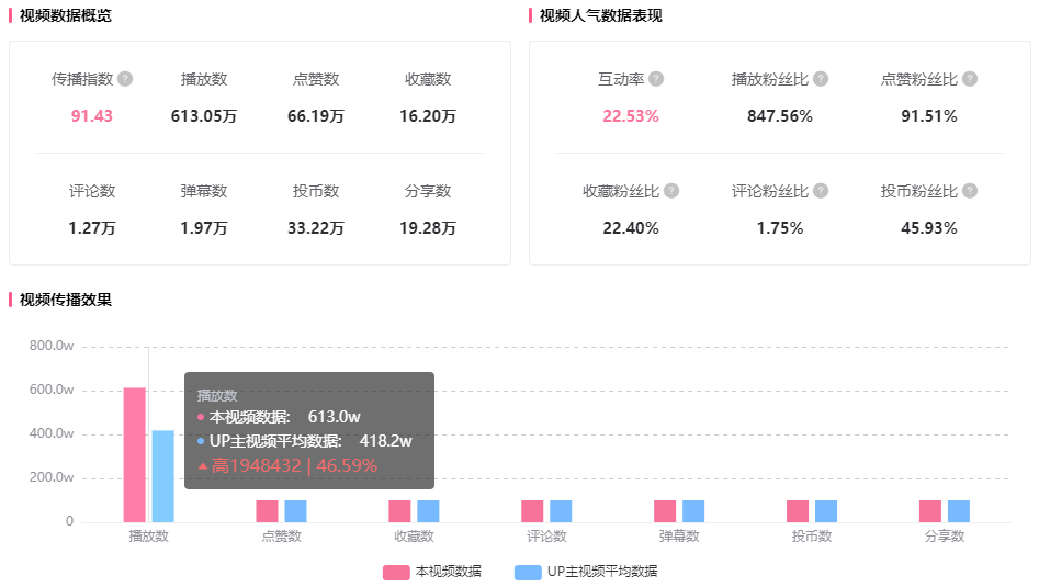 2022年B站双十一品牌爆款营销案例盘点