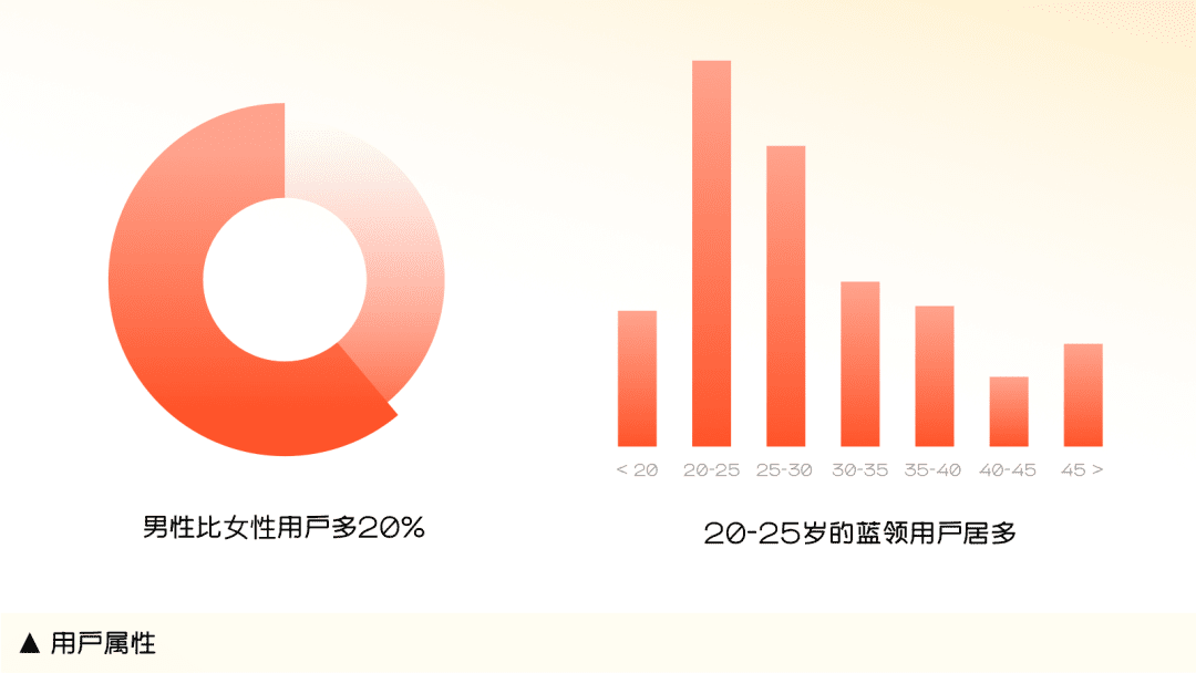 58成长体系项目：互联网产品成长体系最优解