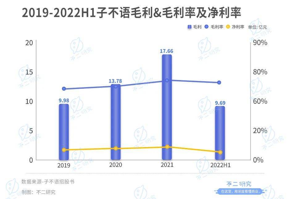 跨境电商子不语IPO，“寄生”亚马逊，难生存