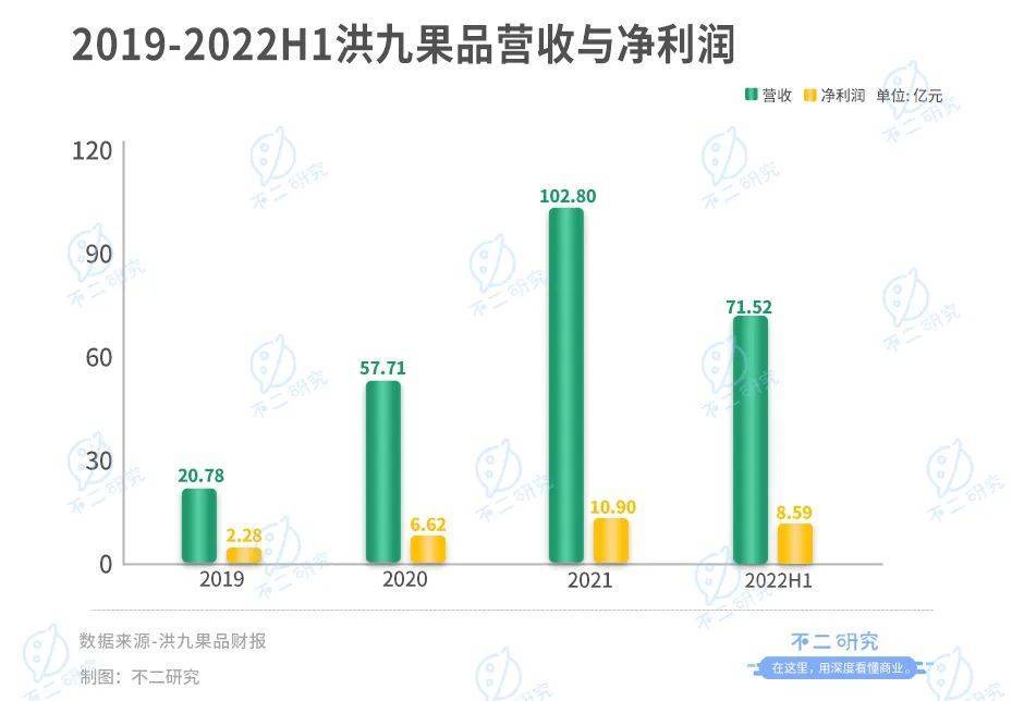 不二研究：百果园错失“水果销售第一股”，一波三折上市路