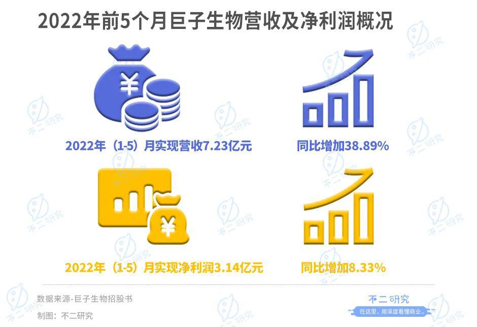 巨子生物IPO：暴利的面膜生意