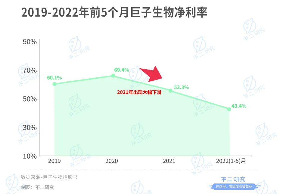 巨子生物IPO：暴利的面膜生意