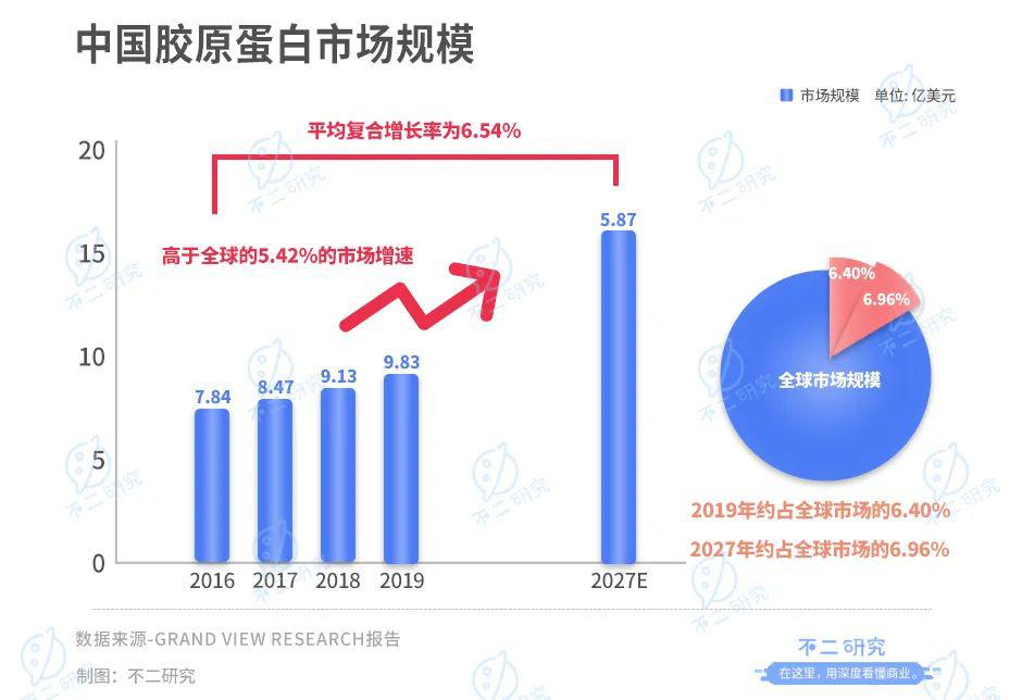 巨子生物IPO：暴利的面膜生意