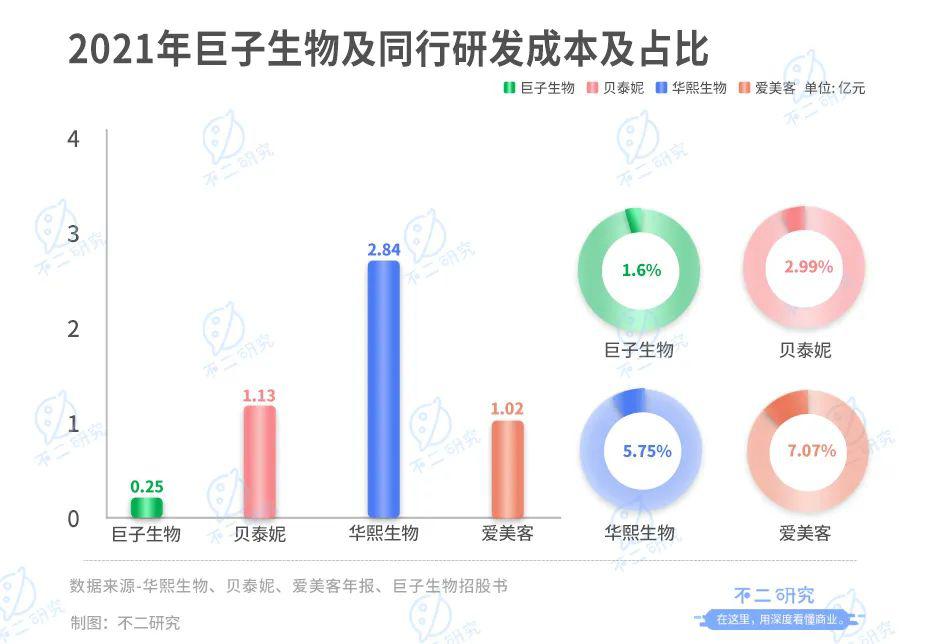 巨子生物IPO：暴利的面膜生意