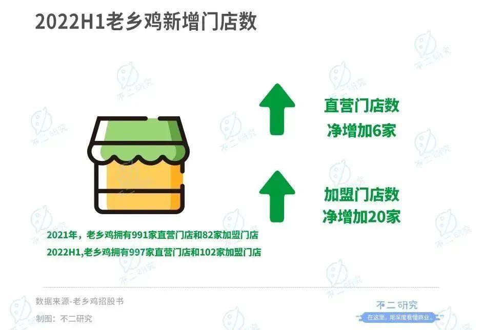 中国的“肯德基”，老乡鸡再次冲刺A股