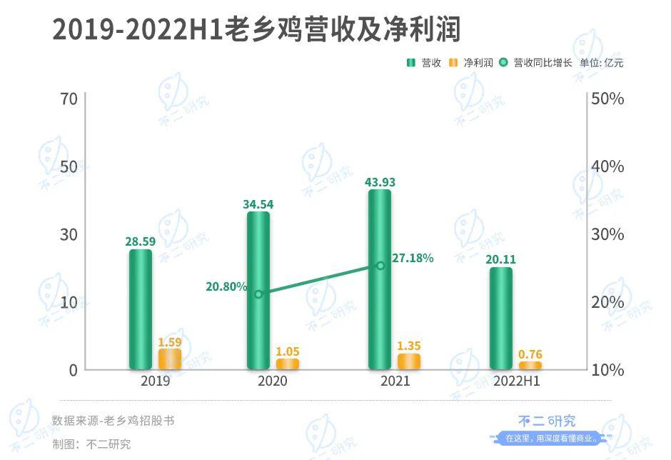 中国的“肯德基”，老乡鸡再次冲刺A股