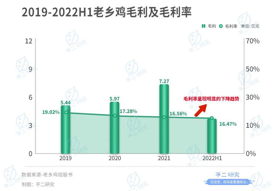 中国的“肯德基”，老乡鸡再次冲刺A股