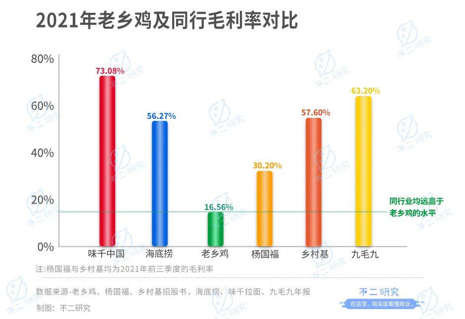 中国的“肯德基”，老乡鸡再次冲刺A股