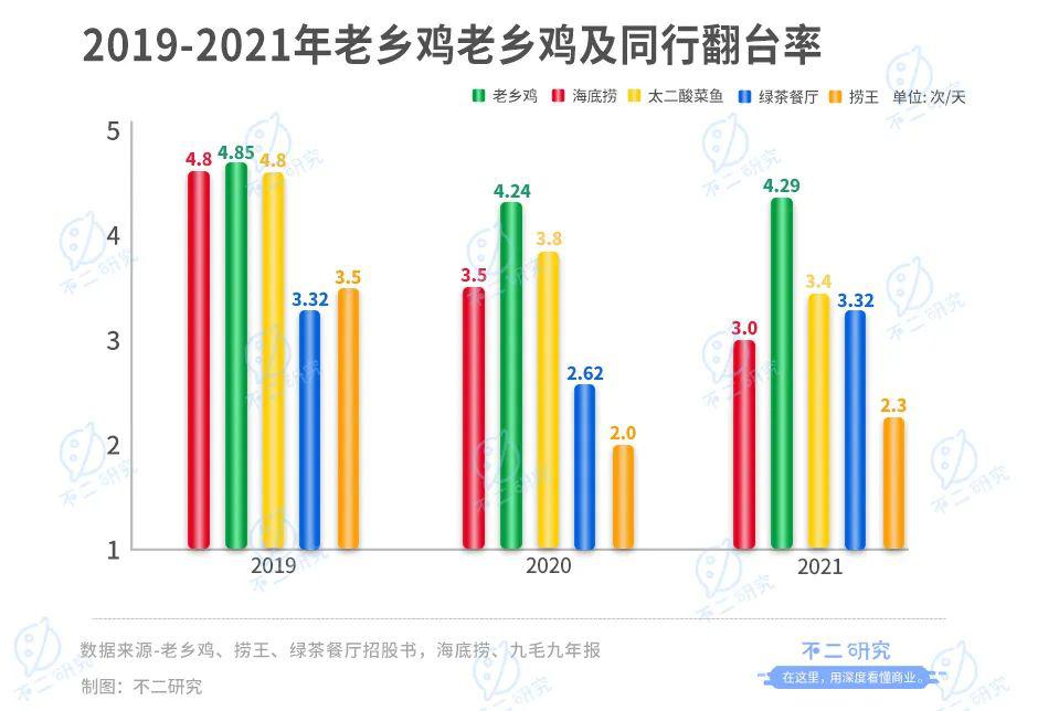 中国的“肯德基”，老乡鸡再次冲刺A股