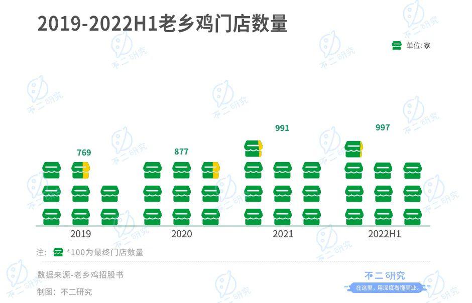 中国的“肯德基”，老乡鸡再次冲刺A股