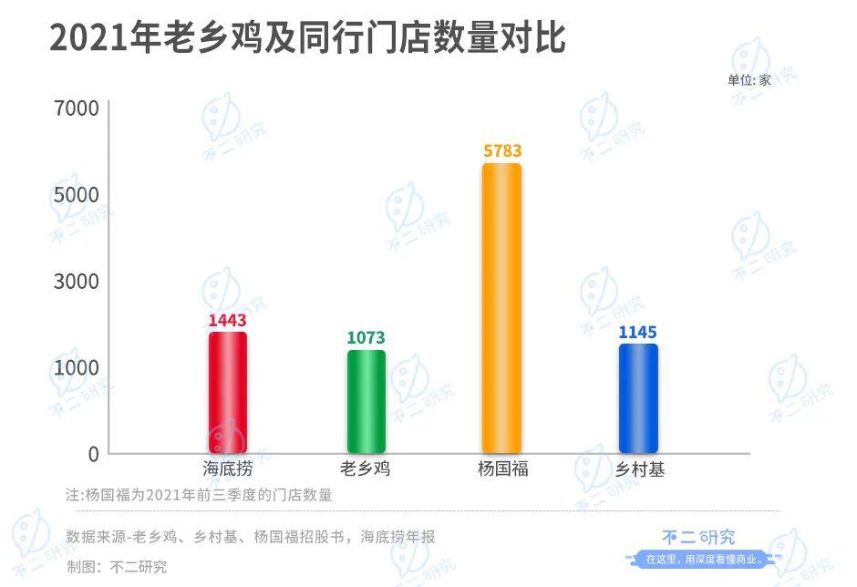 中国的“肯德基”，老乡鸡再次冲刺A股