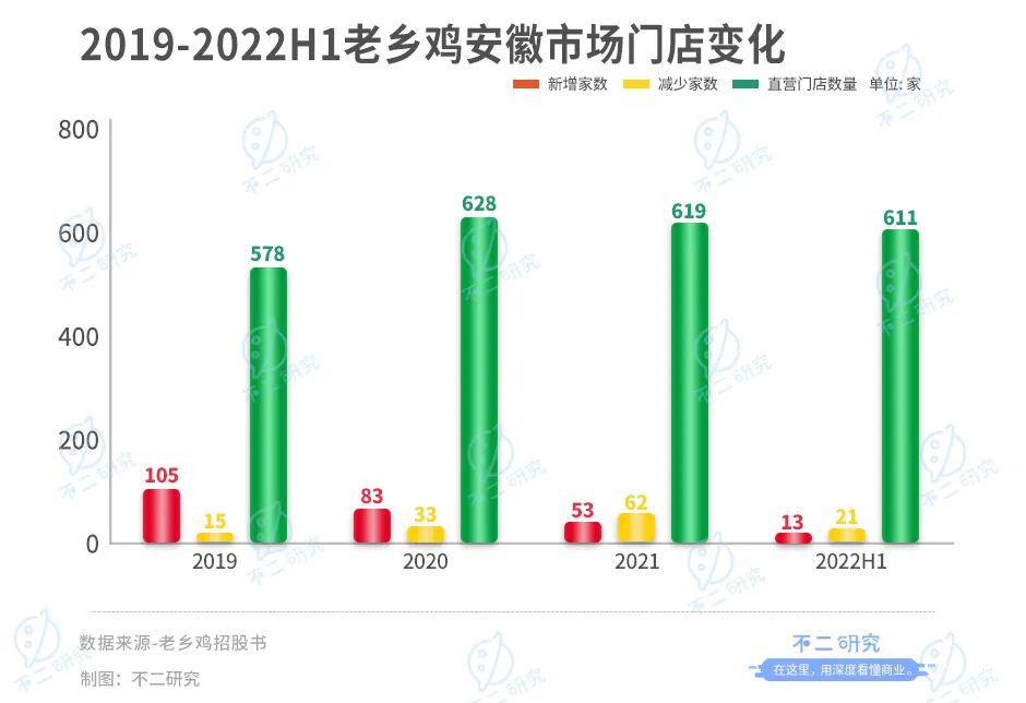 中国的“肯德基”，老乡鸡再次冲刺A股