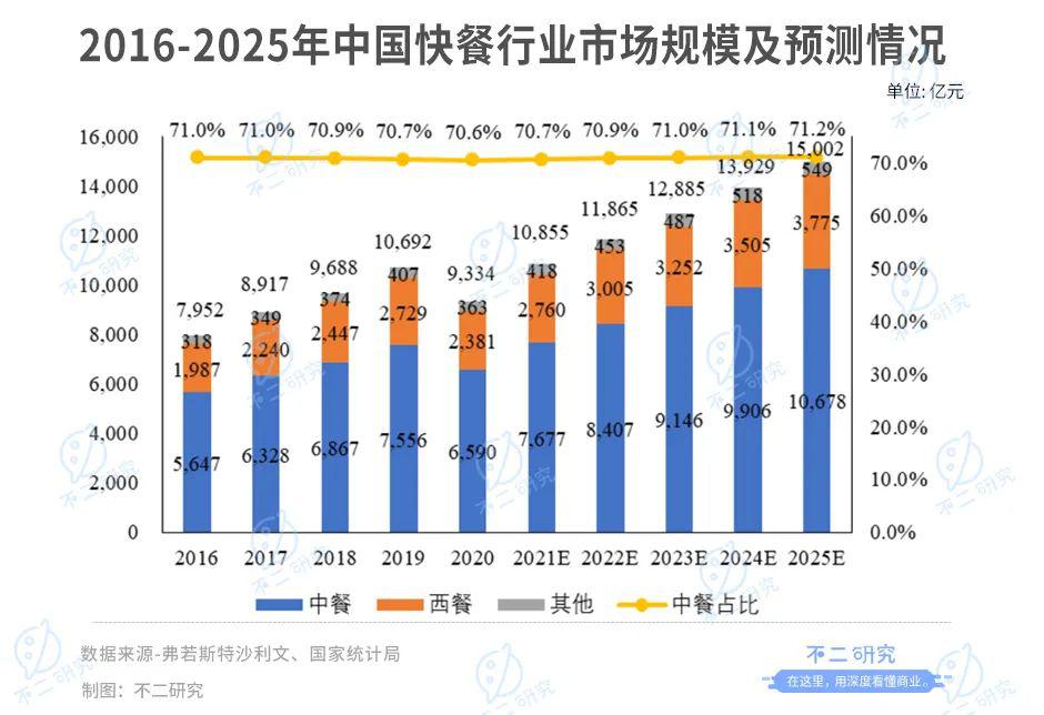 中国的“肯德基”，老乡鸡再次冲刺A股