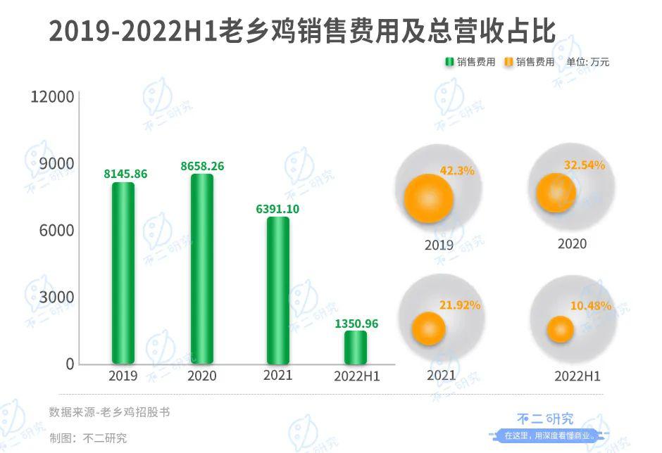 中国的“肯德基”，老乡鸡再次冲刺A股