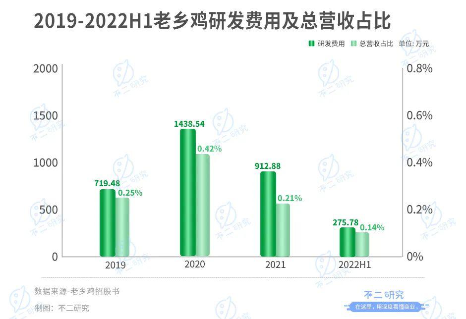 中国的“肯德基”，老乡鸡再次冲刺A股