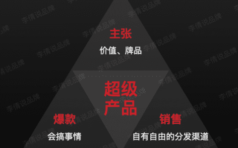 2023年，关于消费品品牌的3个变化、4个趋势和3个建议