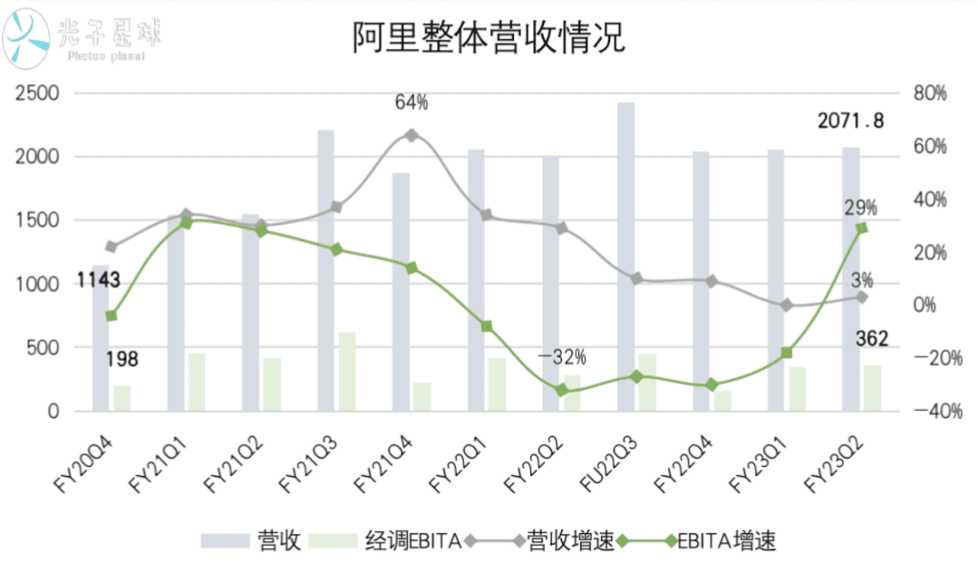 直营与淘特，阿里B系交卷