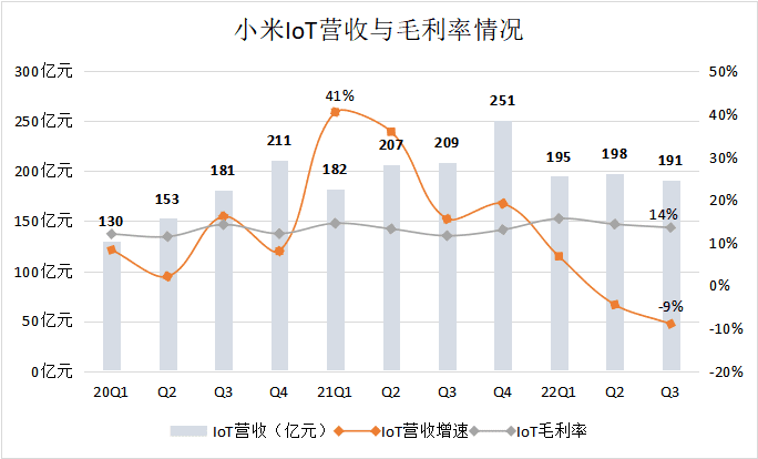 小米大本营承压，造车成救命稻草