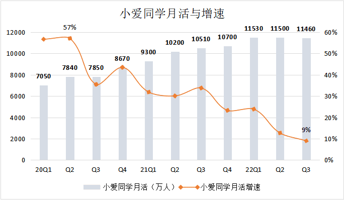 小米大本营承压，造车成救命稻草